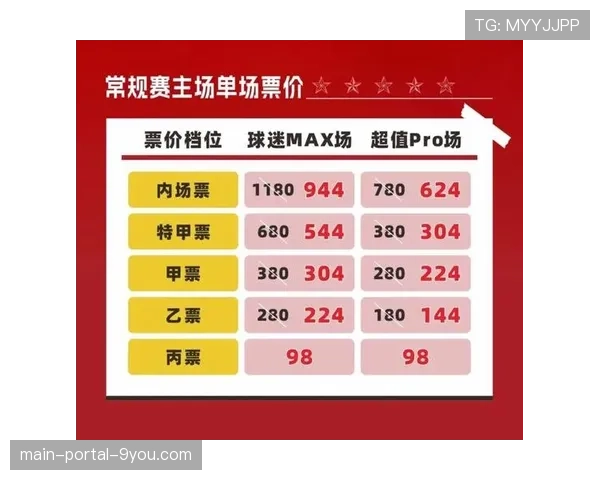 “ESPN模拟预测：三月赛程后，东西部最后两张季后赛门票归属”